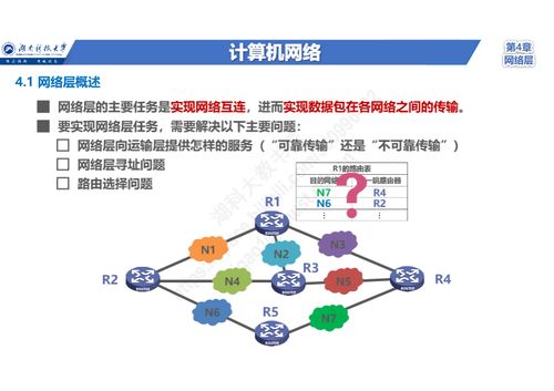 零基礎入門計算機網絡 網絡層核心任務、三大關鍵問題、兩種服務類型與TCP/IP網際層協議體系全解析